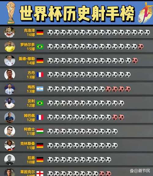 谁是德甲历史上的最佳射手?盘点德甲射手王传奇