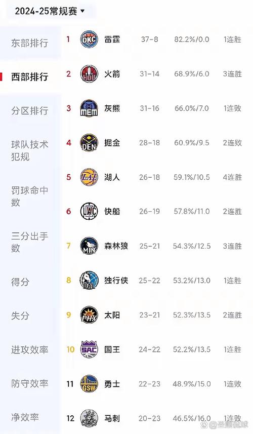 下一场湖人打谁？详细赛程及比赛结果分析
