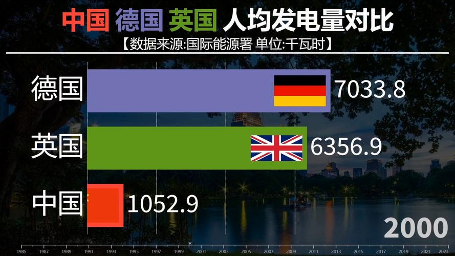 英国和德国谁更发达?从经济、科技等方面全面分析