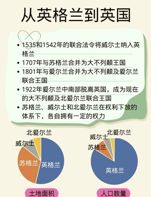 英国和英格兰有什么区别？看完你就懂了