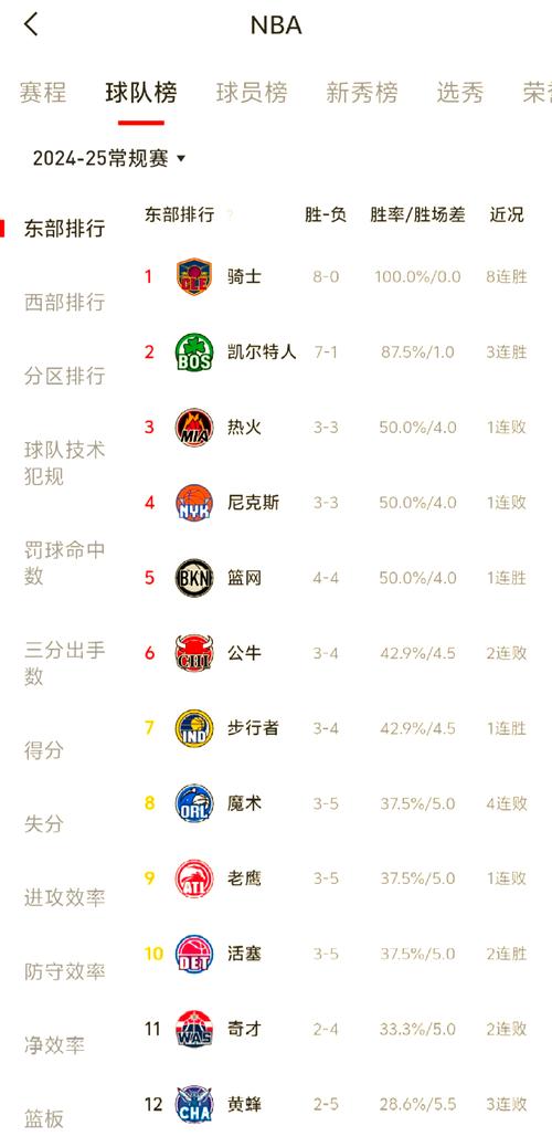 NBA球队数量是多少？详解NBA联盟30支球队的构成