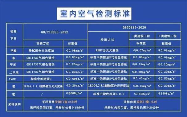 TVOC是什么？详解TVOC的定义、来源和检测标准