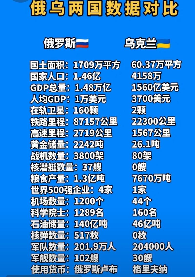 乌克兰现在还剩下多少土地？战争导致的领土损失有多大