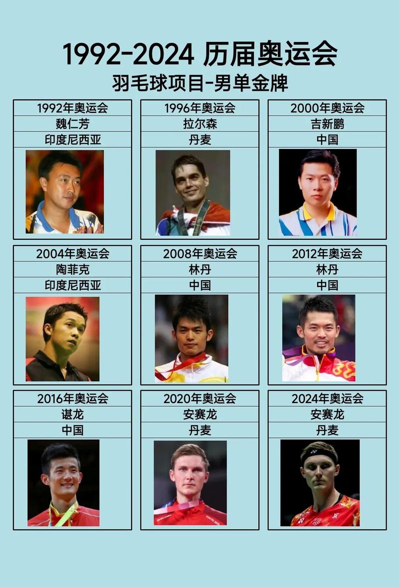 羽毛球世界冠军是谁？盘点那些闪耀世界羽坛的冠军们