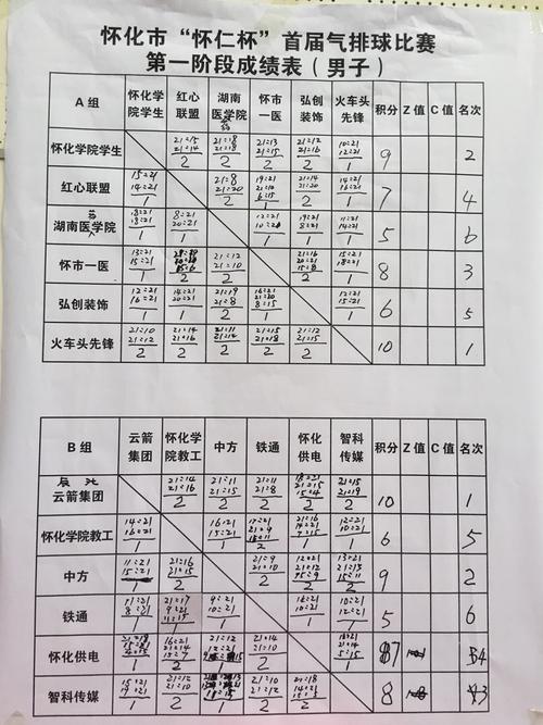 想知道比赛得分怎么算？各种比赛的得分规则详解