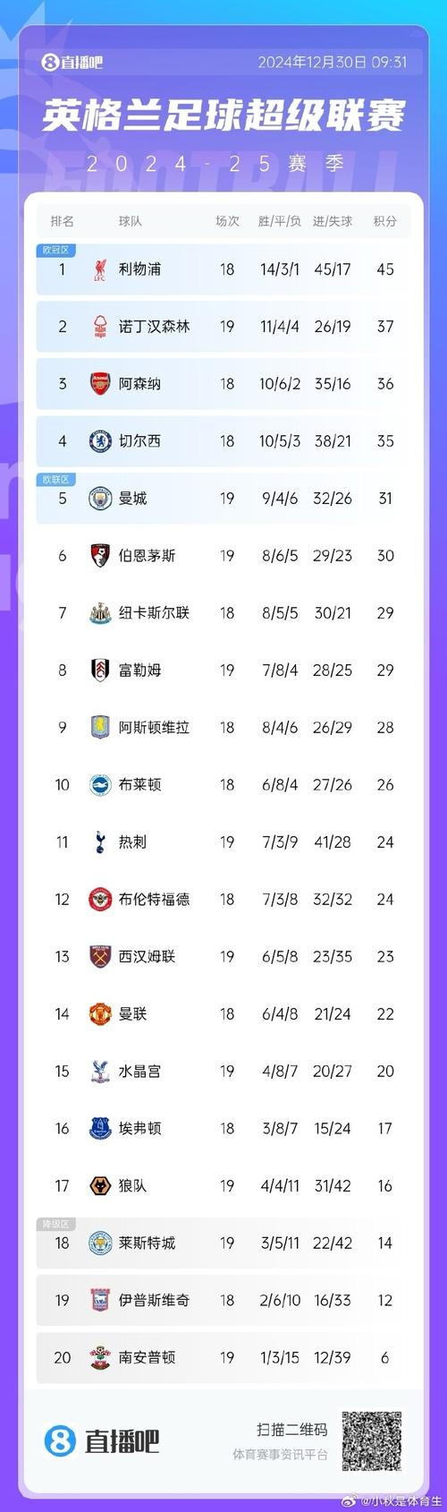 世界杯后英格兰足球排名如何？最新世界排名数据解读