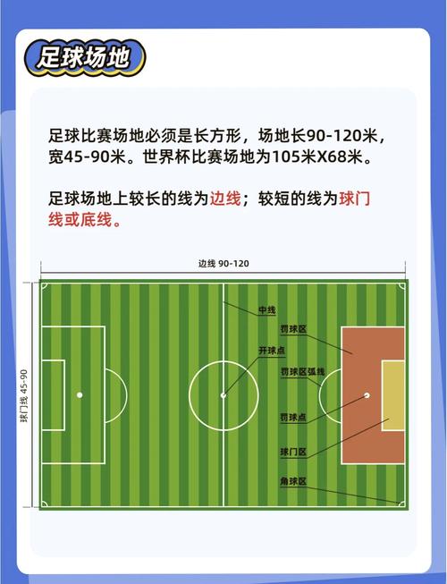 踢足球的规则有哪些？快速掌握足球比赛基本规则
