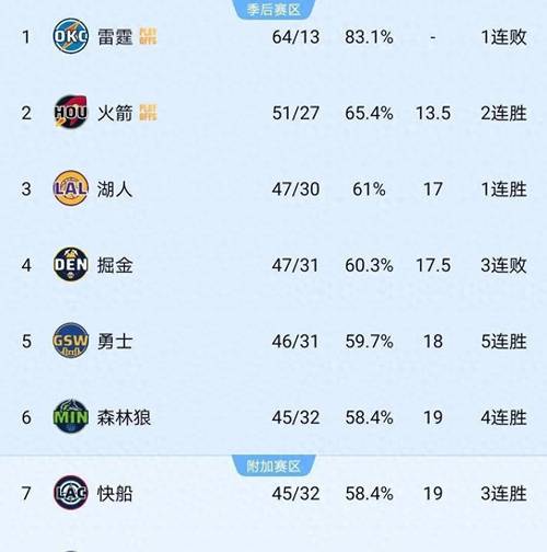 下一场湖人打谁？详细赛程及比赛结果分析
