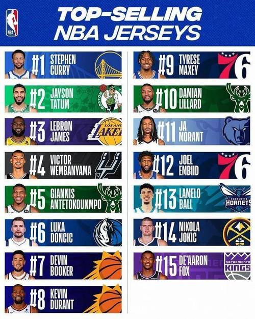 解密库里三分大赛得分秘诀,历史排名及数据分析