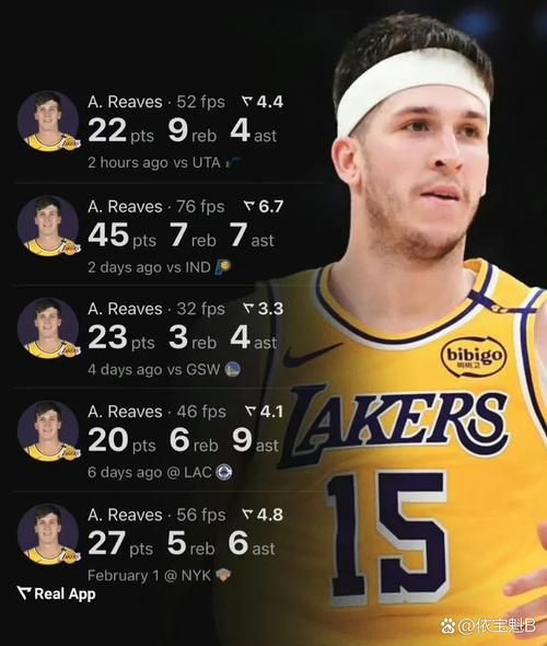 湖人VS国王：最终赢家是谁？详细战报及球员数据