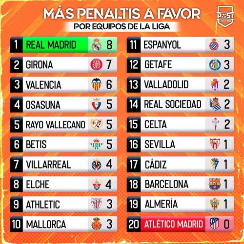 西甲上赛季冠军球队是哪支?答案就在这里!