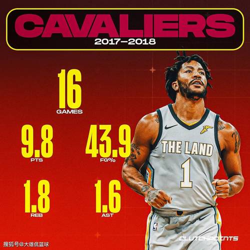 罗斯现在在哪支球队打球？深度解读罗斯的职业生涯！