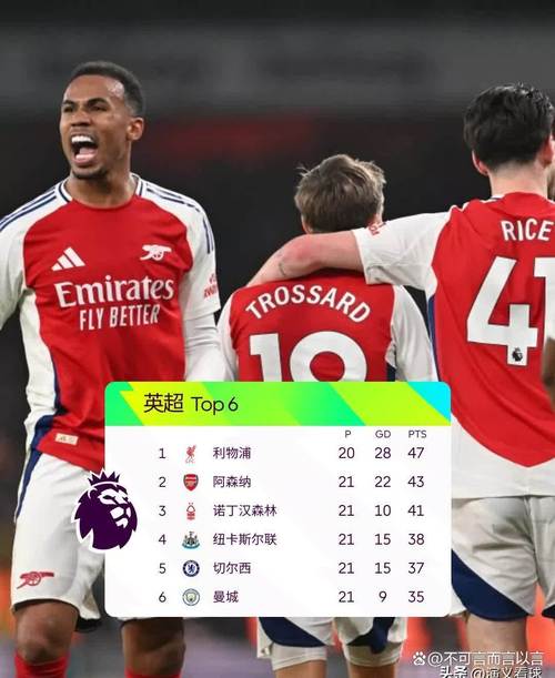 2024赛季英超球队名单：你支持哪支球队？快来pick你的主队！