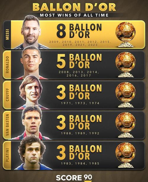 足球金球奖多久举办一次?带你了解金球奖的历史