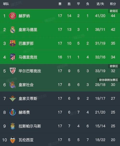 西甲一个赛季比赛场数是多少?球迷必看赛程指南