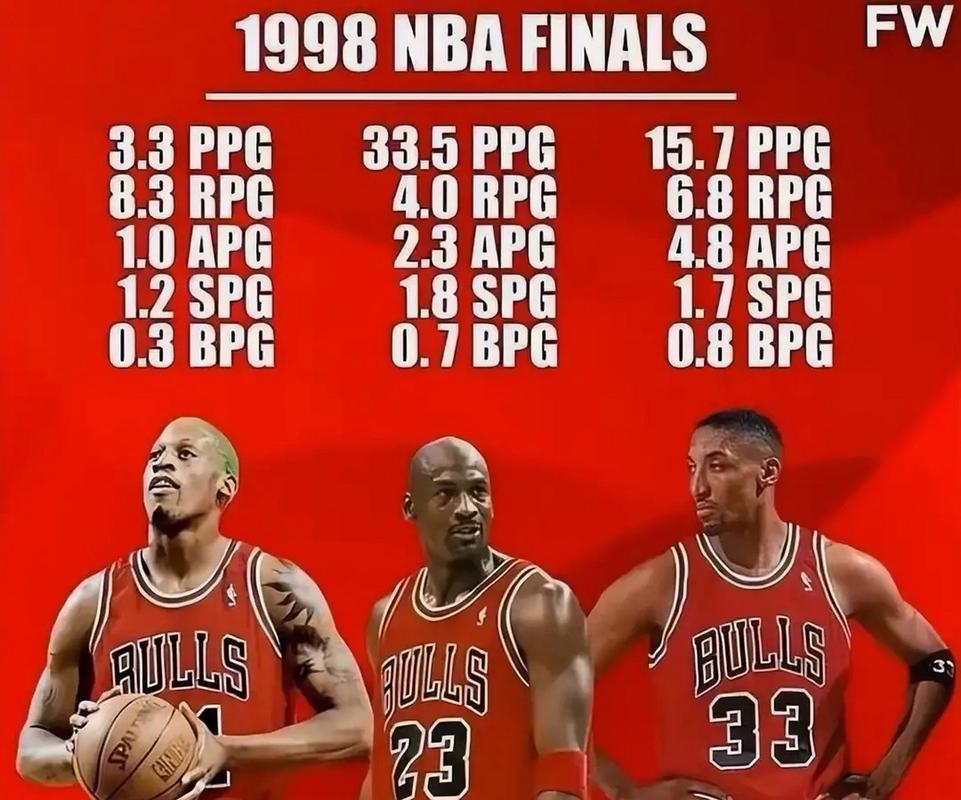 库科奇在NBA是什么水平？实力与荣誉的完美结合