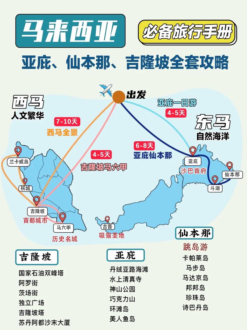 马来西亚是亚洲哪个国家？深度解析马来西亚地理概况