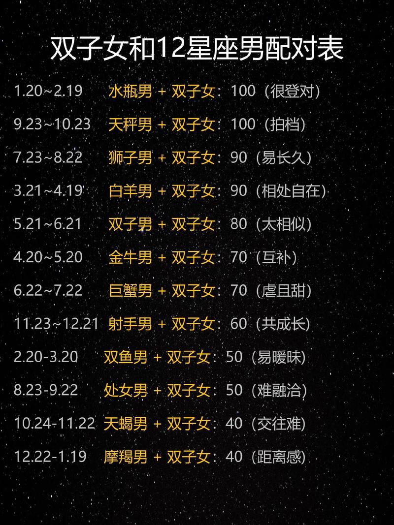 还在纠结6月6日是什么星座?一篇带你了解双子座!