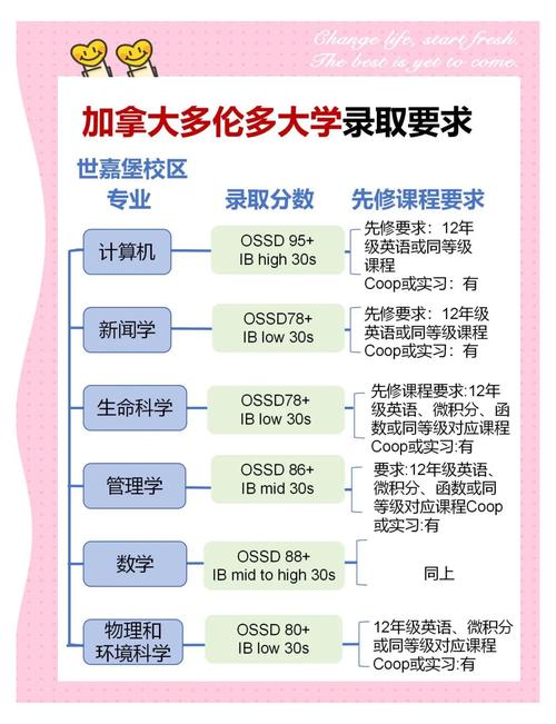 多伦多大学的全球排名是多少？值得申请吗？