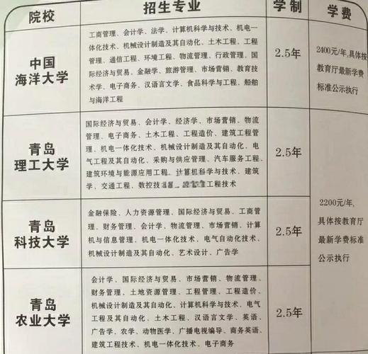 高考报考指南：青岛黄海学院属于几本院校？