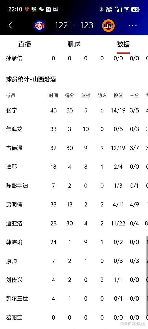 葛昭宝年薪多少？山西队给他开出多少？