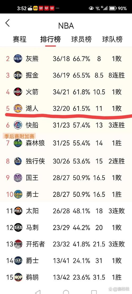 湖人队本赛季几胜几负？详细战绩数据分析解读