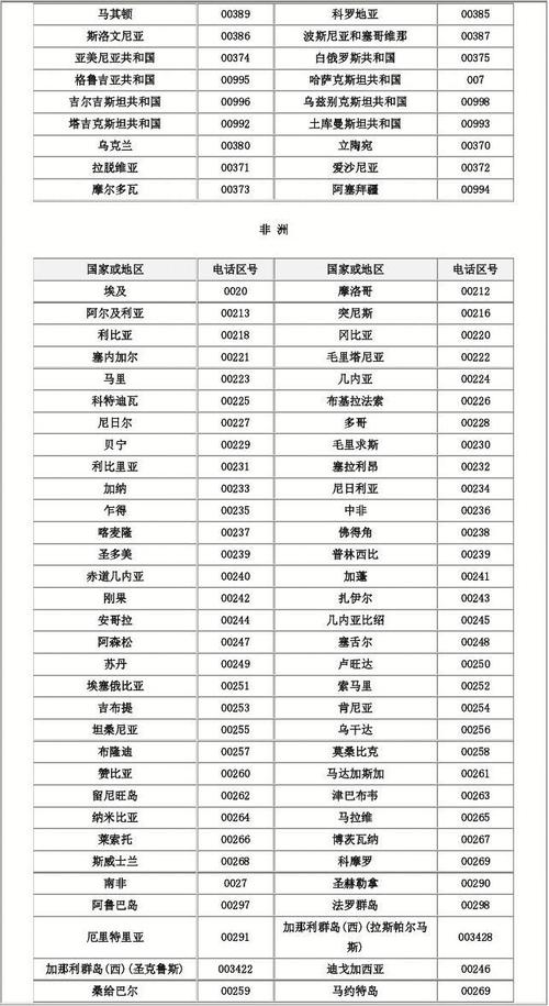 宁波区号是多少？别再打错电话啦！