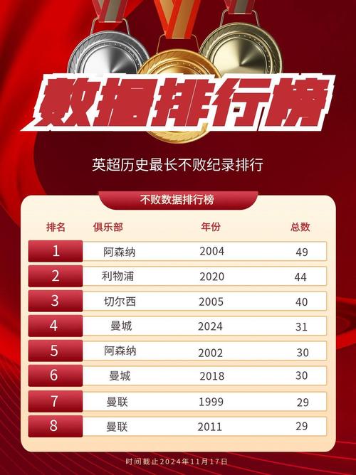 阿森纳英超历史排名多少？细数枪手辉煌与挑战