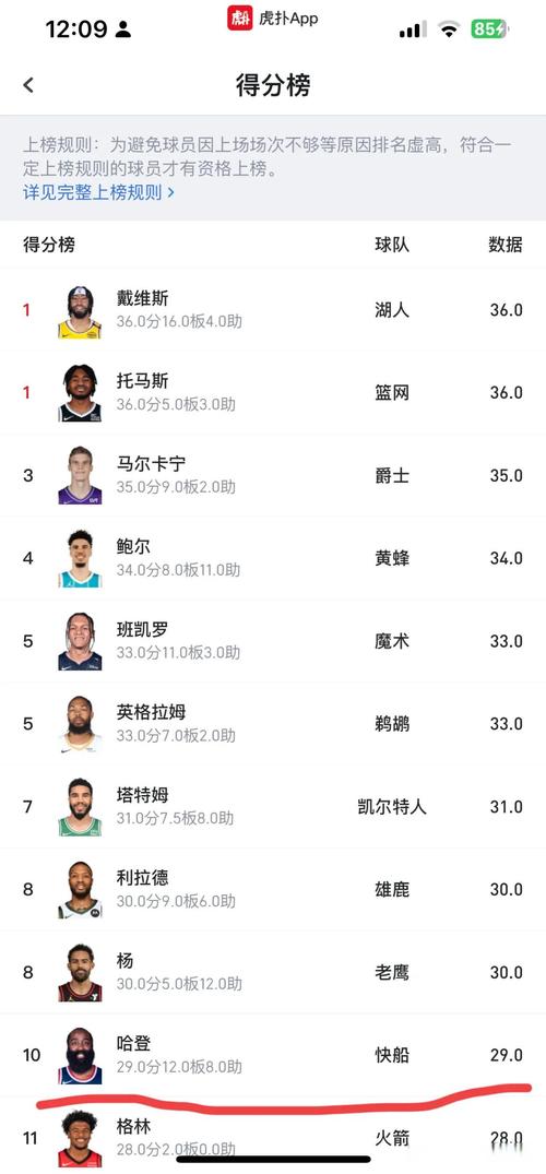 哈登身高196cm是真的吗？深度解析球员身高