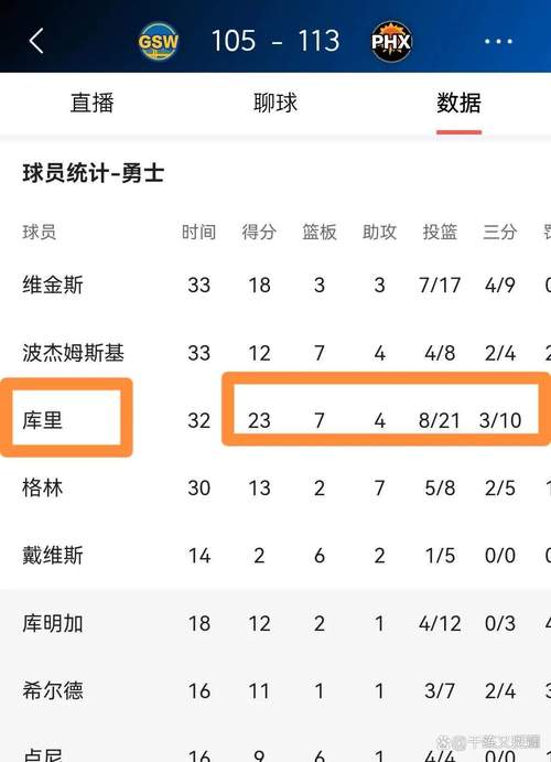 库里总冠军次数是多少？看看他的辉煌战绩！
