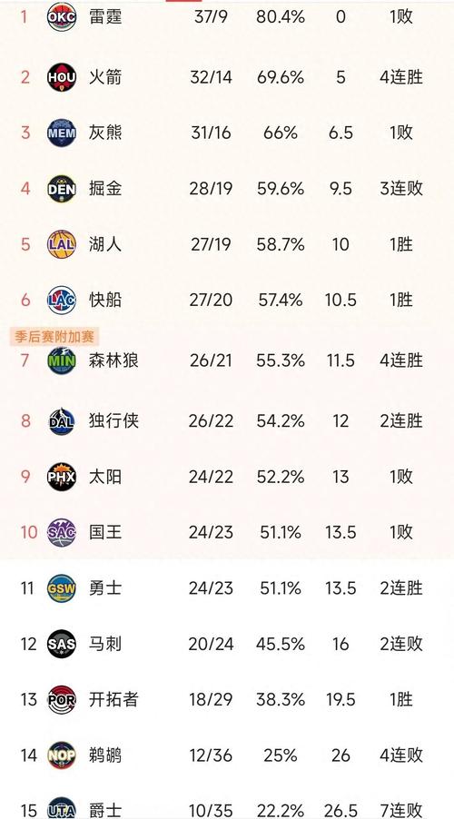 湖人最多连败纪录是多少？回顾那些输球的夜晚