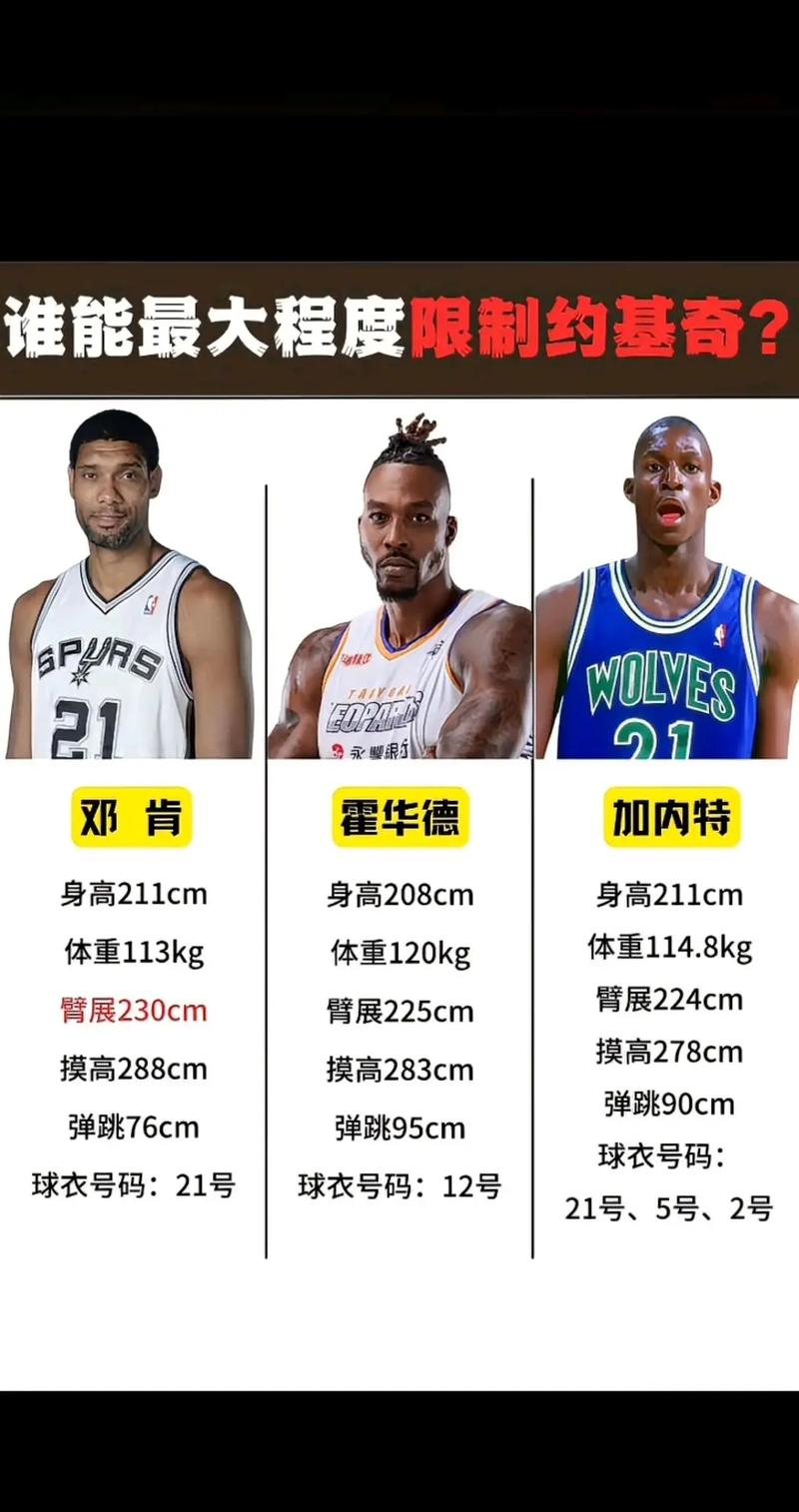 加内特实际身高多少？细扒他身高背后的故事