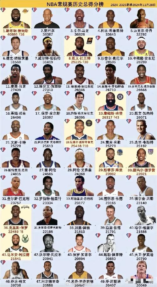 寻找阿弗拉罗：这位NBA球员的现状和未来发展