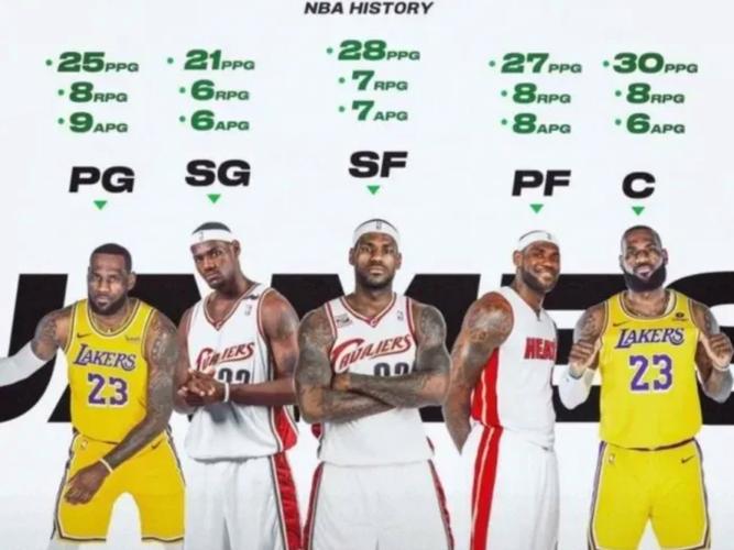 詹姆斯打过哪些位置?他究竟是几号位?