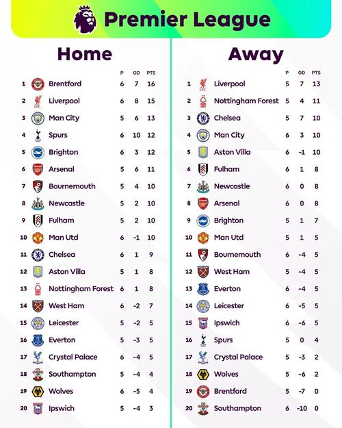 2024赛季英超球队名单：你支持哪支球队？快来pick你的主队！