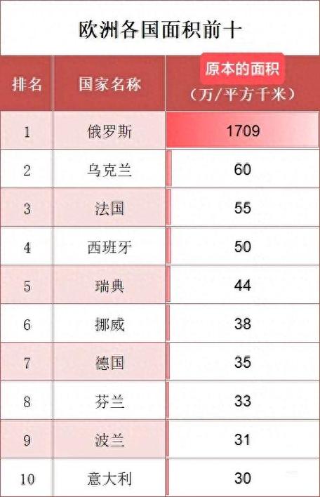 乌克兰现在还剩下多少土地?战争导致的领土损失有多大