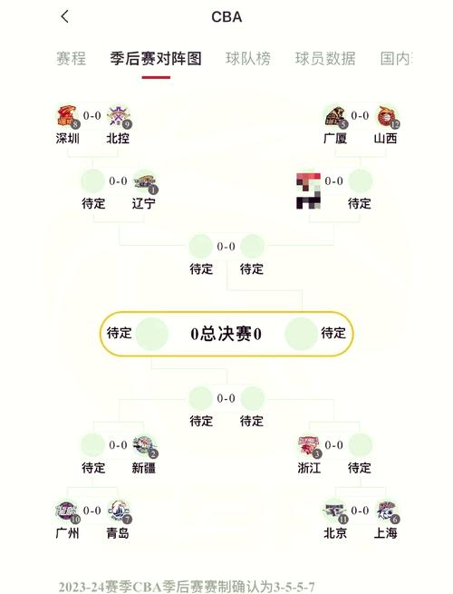 季后赛球队如何对阵？简单易懂的季后赛对阵图解