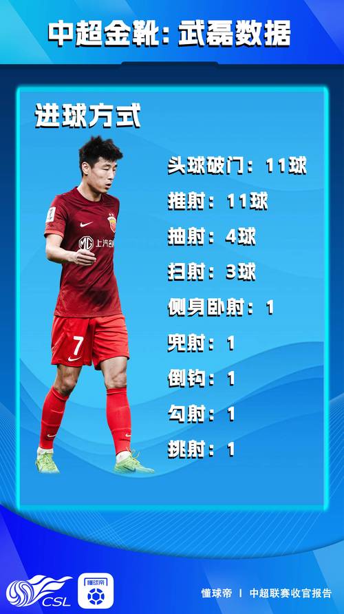 震惊!武磊职业生涯总进球数是多少?数据揭秘!
