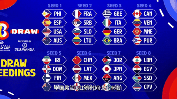 篮球世界杯什么时候开始?2023年篮球世界杯赛程时间表