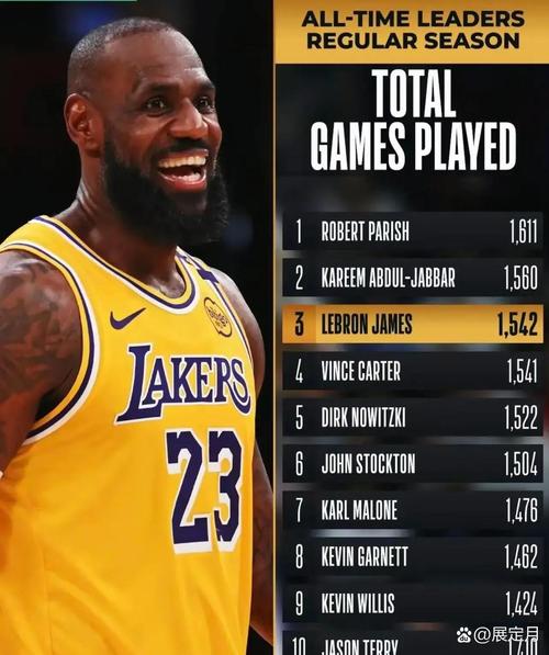 詹姆斯历史第二名稳不稳?球迷眼中,他的真实排名是?