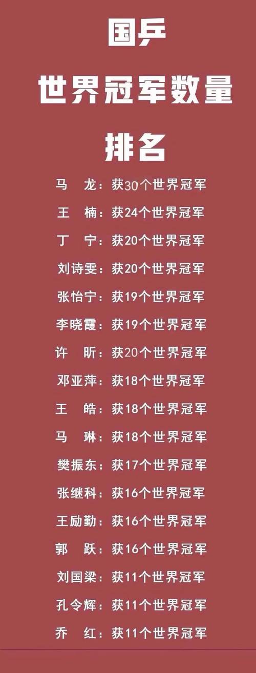 盘点乒乓球大满贯得主：看看都有哪些传奇人物？