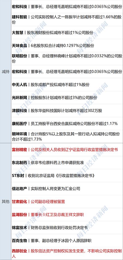 深扒唐才育年薪：合同金额及未来发展预测