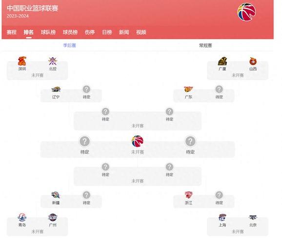 季后赛球队如何对阵？简单易懂的季后赛对阵图解