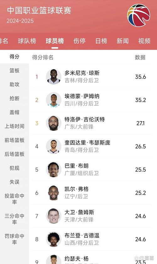 谁是篮球排名前十名？这份排名你绝对想不到！