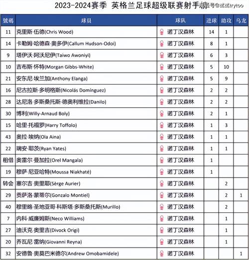英超最新积分榜解读：各队排名及欧冠席位争夺