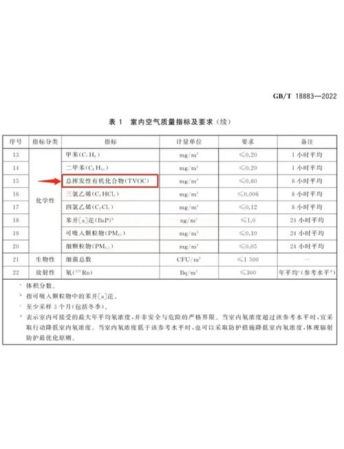 TVOC是什么？详解TVOC的定义、来源和检测标准