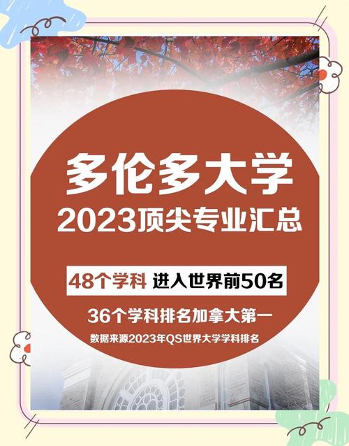 多伦多大学的全球排名是多少？值得申请吗？