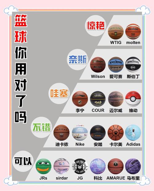 篮球哪个牌子好？高性价比篮球品牌推荐及选购技巧