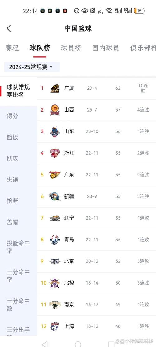 谁是篮球排名前十名？这份排名你绝对想不到！