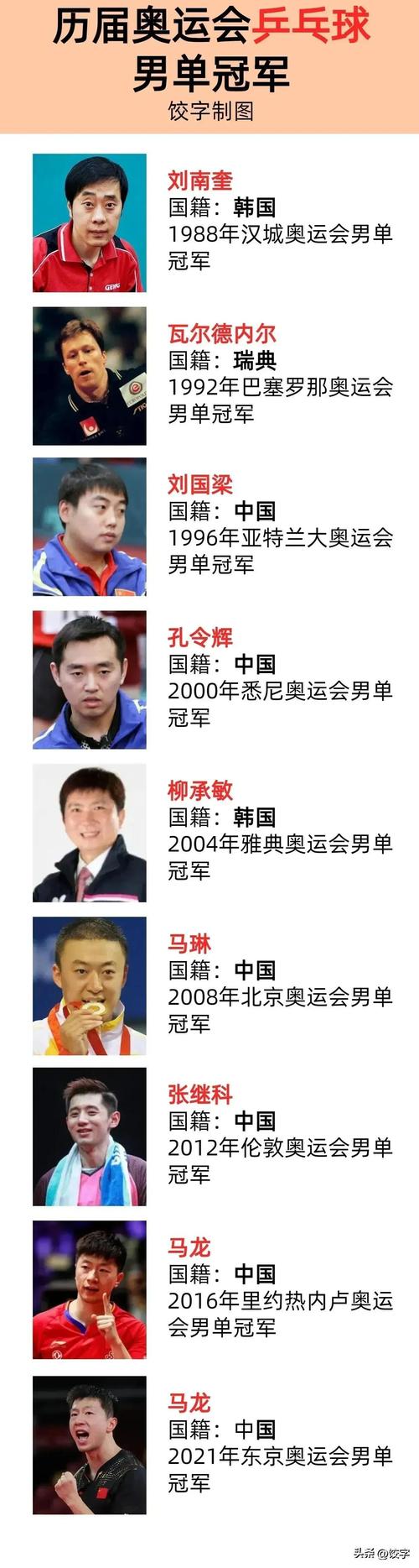 全明星冠军究竟是谁？奥尼尔队夺冠内幕大公开